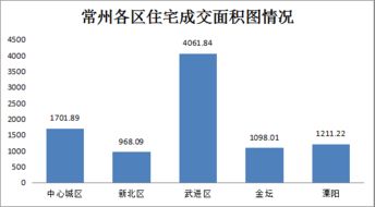 12月11日商品房成交225套，二手房住宅成交206套