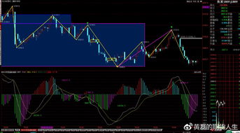 商品期貨7月3日早盤(pán)分析 螺紋鋼期貨熱卷期貨瀝青期貨鐵礦石期貨